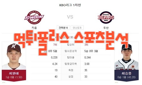 2023년4월11일 KBO 키움 히어로즈 두산 베어스