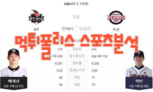 2023년4월21일 KBO kt wiz 두산 베어스