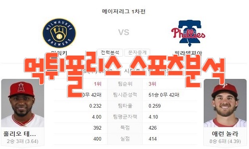 2023년7월19일 MLB 밀워키 브루어스 필라델피아 필리스