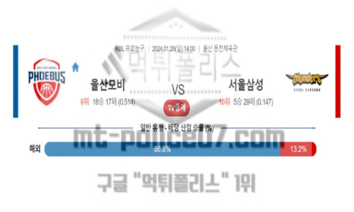 01월 28일 울산 모비스 vs 서울 삼성 농구 분석