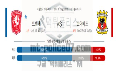 02월25일 트벤테 vs 고어헤드 해축분석