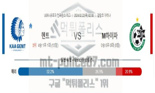 02월22일 헨트 vs 마카비하이파 해축분석