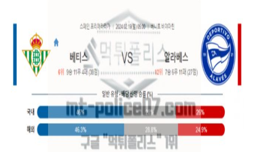 02월19일 베티스 vs 알라베스 해축분석