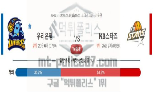 02월 19일 우리은행 vs kb스타즈 농구 분석