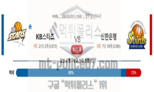 02월 07일 kb스타즈 vs 신한은행 농구 분석