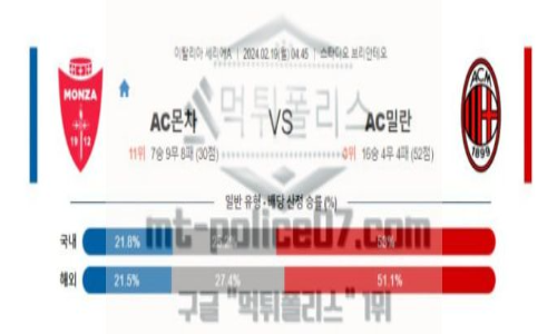 02월 19일 ac몬차 vs ac밀란 해축분석