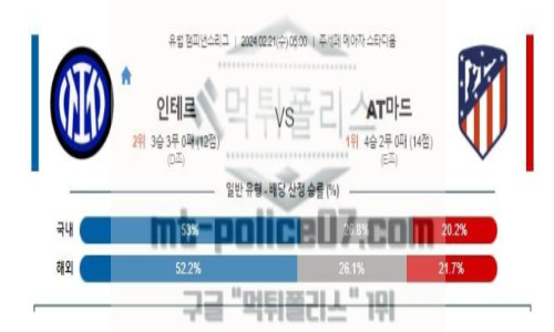 02월 21일 인터밀란 vs 아틀레티코 마드리드 해축분석