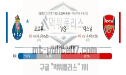 02월 22일 포르투 vs 아스널 해축분석