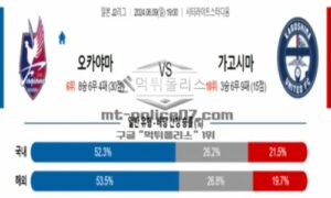 2024년 6월 9일 19:00 일본 J2리그 파지아노 오카야마 vs 가고시마 유나이티드FC 스포츠 픽<span class="rmp-archive-results-widget "><i class=" rmp-icon rmp-icon--ratings rmp-icon--star rmp-icon--full-highlight"></i><i class=" rmp-icon rmp-icon--ratings rmp-icon--star rmp-icon--full-highlight"></i><i class=" rmp-icon rmp-icon--ratings rmp-icon--star rmp-icon--full-highlight"></i><i class=" rmp-icon rmp-icon--ratings rmp-icon--star rmp-icon--full-highlight"></i><i class=" rmp-icon rmp-icon--ratings rmp-icon--star rmp-icon--half-highlight js-rmp-replace-half-star"></i> <span>4.7 (3)</span></span>