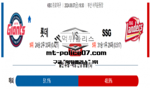 스포츠 픽