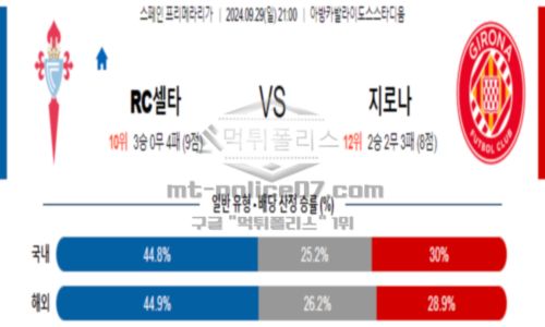 라리가