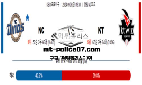 스포츠 픽