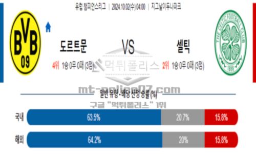 챔피언스리그