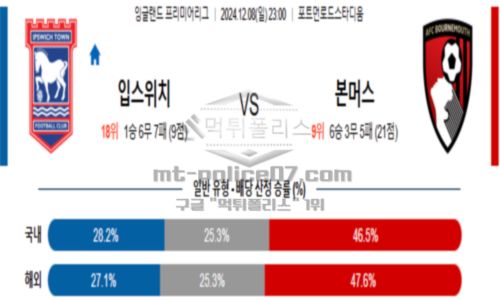 잉글랜드 1