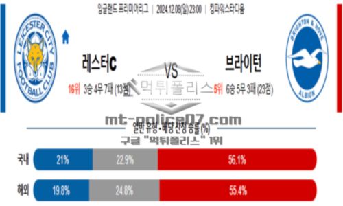 잉글랜드