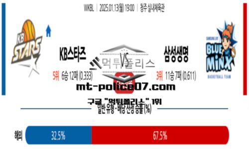 프로농구